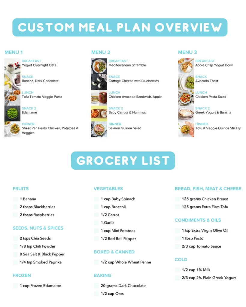 grocery list for meal plan for weight loss clients